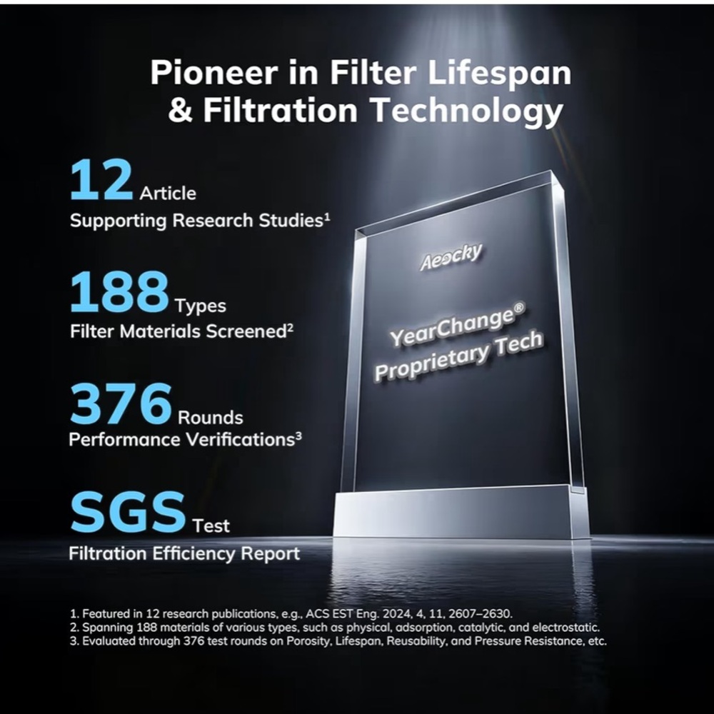Air Purifier - Picture 2 of 4